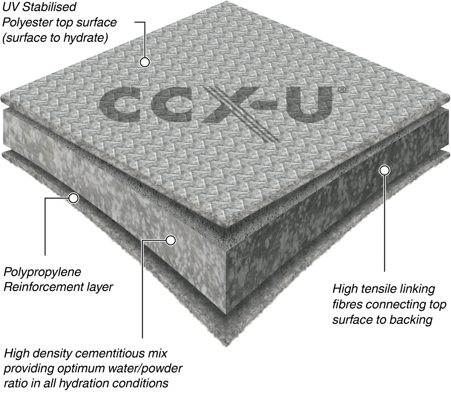 CCX Concrete Canvas®