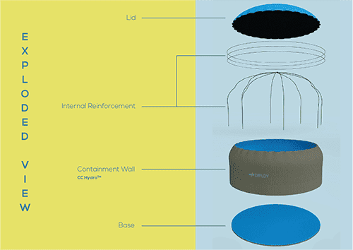 An 'Exploded View' of the Deploy Water Tank