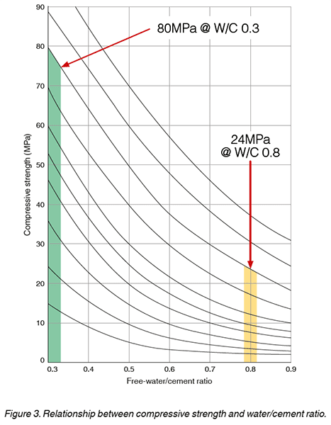 Tech Note 2 fig3